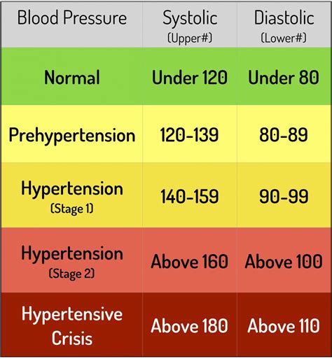 121 73 blood pressure|Blood pressure chart: What your reading means .